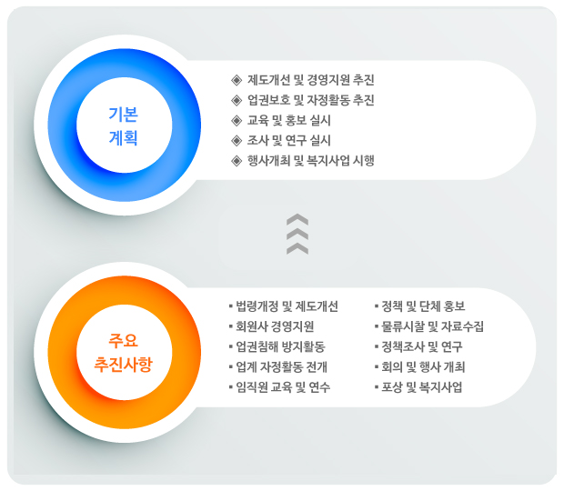사업계획